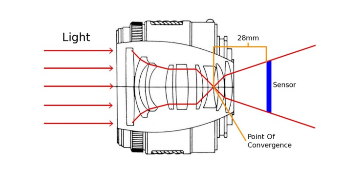 A more practical example